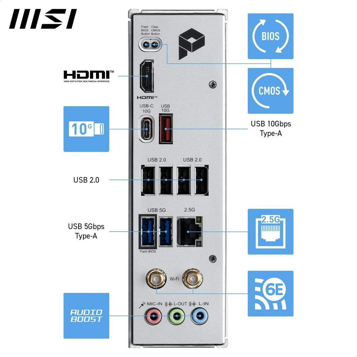 Motherboard MSI PRO B840M-P WIFI6E AMD AM5 AMD-7