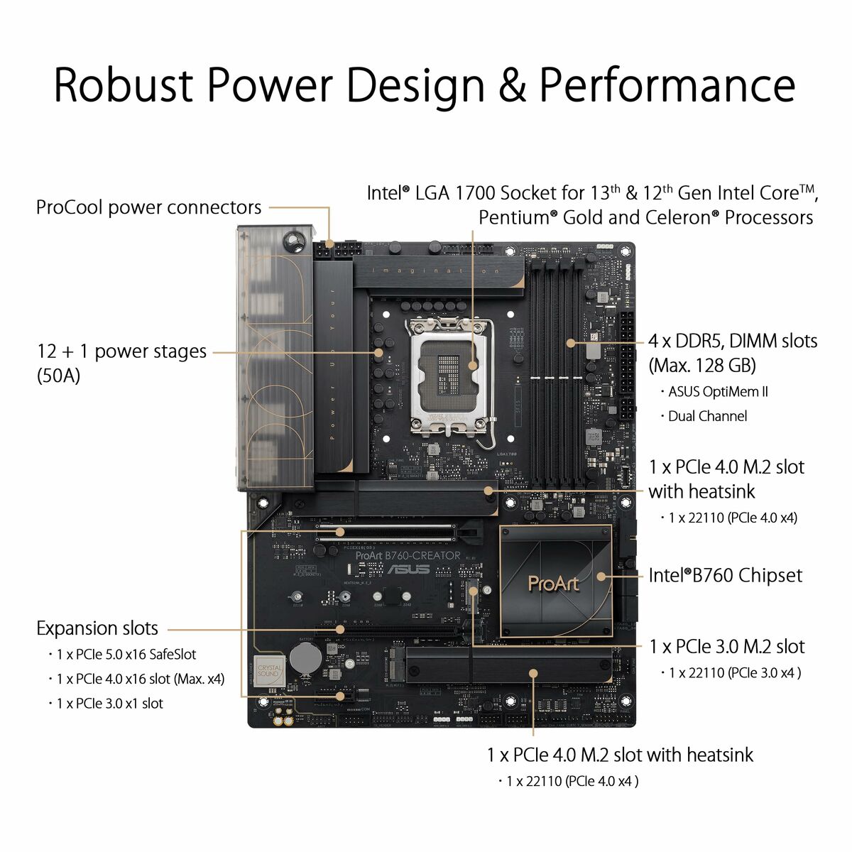 Motherboard Asus LGA 1700-16