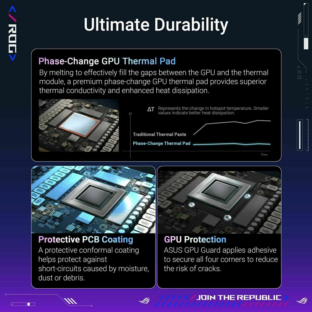 Graphics card Asus 90YV0LV0-M0NA00 16 GB GEFORCE RTX 5080 GDDR6 GDDR7-44